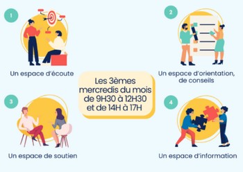 09.09.2025 Projet AMI – brochures des actions présentes sur votre territoire
